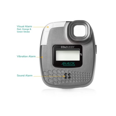 CO2 Buddy: Portable CO2 monitor