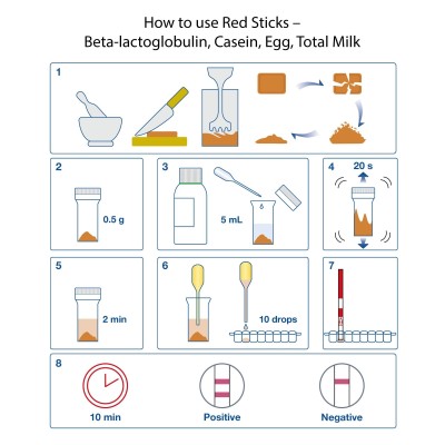 AlerTox® Sticks B-Lactoglobulin Rapid Allergen Tests