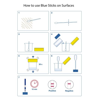 AlerTox® Sticks Peanut Rapid Allergen Tests