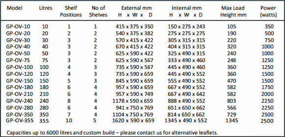 Specification table of JIM engineering ovens