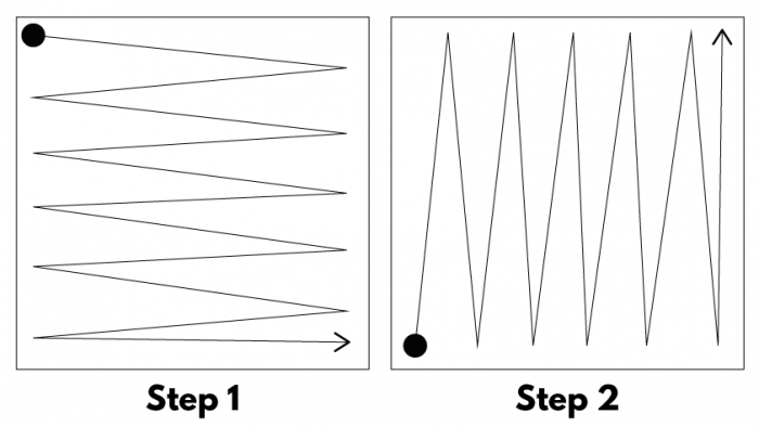 HOW TO COLLECT A REPRESENTATIVE SAMPLE